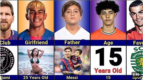 Comparison: Ronaldo jr vs Thiago Messi vs Yamal vs Ronaldo vs Messi🔥