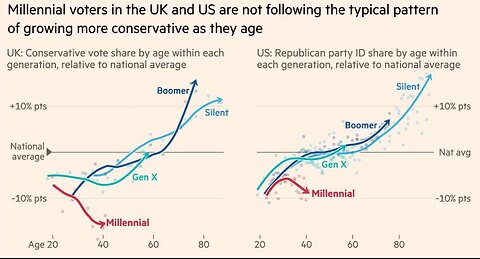 Liberals Shocked at Gen Z Polling More Conservative