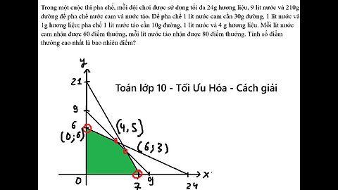 Toán 10: Trong một cuộc thi pha chế, mỗi đội chơi được sử dụng tối đa 24g hương liệu, 9 lít nước