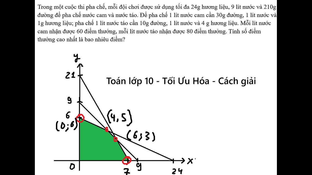 Toán 10: Trong một cuộc thi pha chế, mỗi đội chơi được sử dụng tối đa 24g hương liệu, 9 lít nước