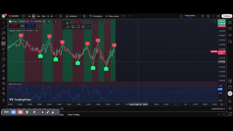 Scalping XAUUSD: Quick Profits in Gold Trading