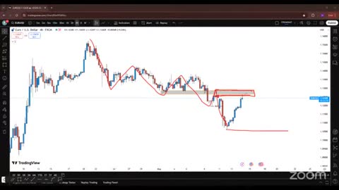 XAUUSD Spark Live Market Wins #Gold #Crypto