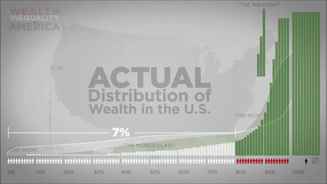 Wealth Inequality in America
