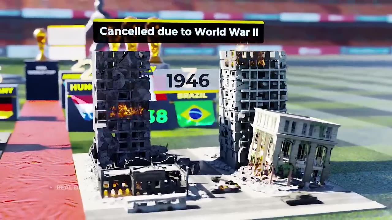 All FIFA World Cup Winners Comparison