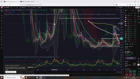 Algorand ready For Big Pump