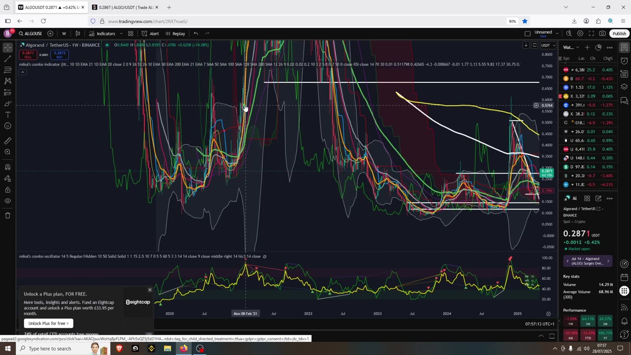 Algorand ready For Big Pump