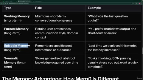 26.7 -Episodic Memory in AI Workflows