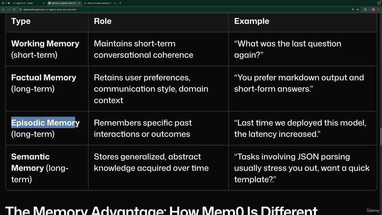 26.7 -Episodic Memory in AI Workflows