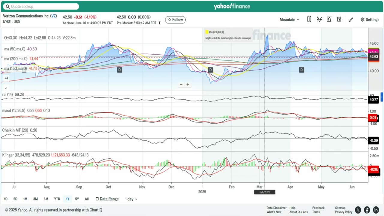 Verizon, Pinterest, and Roku (Episode 17- Watchlist 17JUN25)