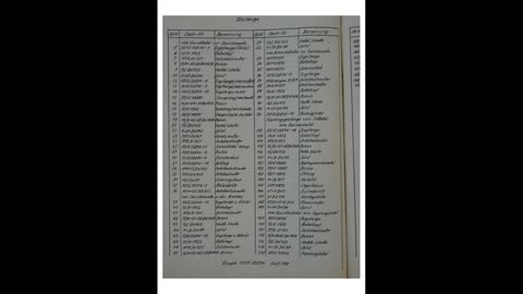 Panzer III (3.7 cm) Chassis no. 60316 to 60340 SPARE PARTS LIST FOR THE CHASSIS JANUARY 27, 1939