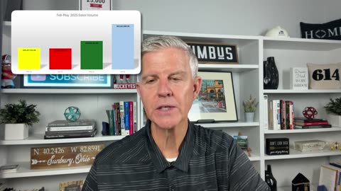 Powell Housing Market SHOCKER June 2025 Update