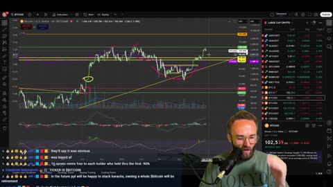 ETHEREUM WILL BE THE MOST HATED RALLY IN HISTORY! SUPPLY SHOCK COMING FOR BTC&ETH