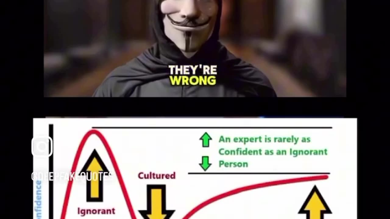 Politics - 2025 Facts Anonymous Dunning-Kruger Effect Liberals Are Dumb And Dont Know It