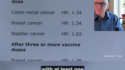 Higher Chances of Cancer Depending on How Many Jabs People Have Had