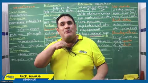 VONEX REPASO 2025 | Semana 01 | Lenguaje
