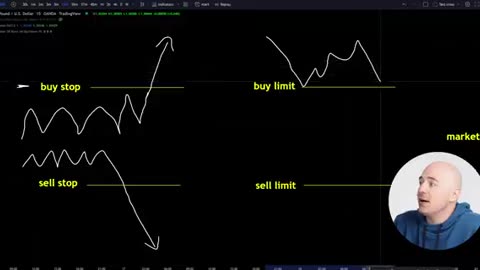 Buy Limit, Sell Limit, Market Order, Buy Stop, and Sell Stop