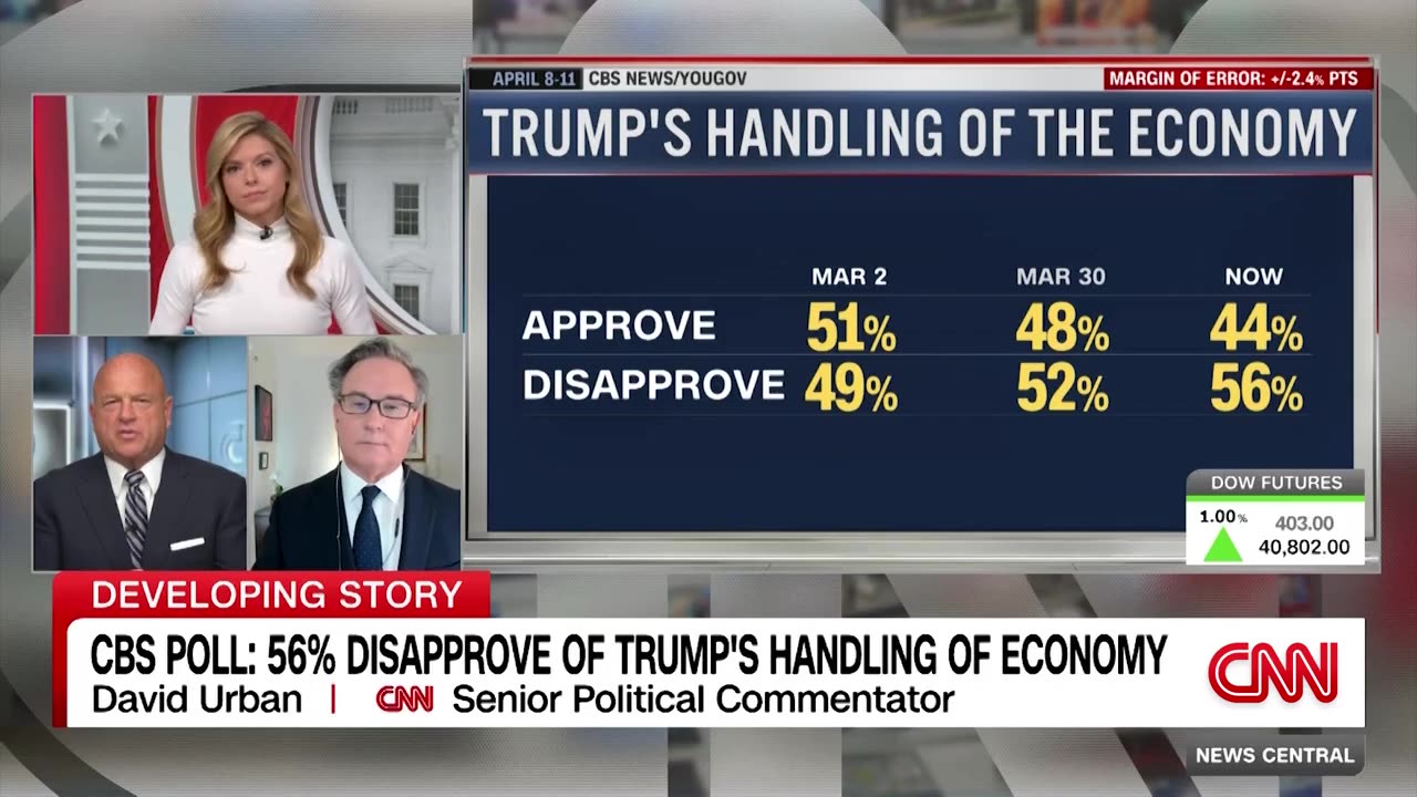 Hear top economist's prediction if uncertainty around Trump's tariffs continues