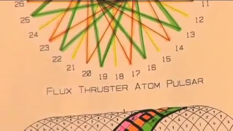 Randy Powell: Vortex Based Mathematics