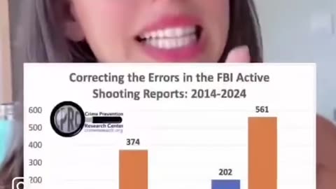 BREAKING - A woman is going viral after exposing the FBI's lies...