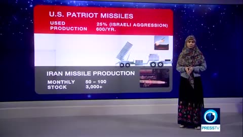 US missile shortages leaves Israel vulnerable