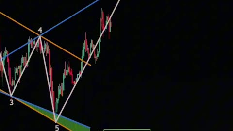 🌟🔍 Unveiling Trading Patterns: Insights for Strategic Market Navigation! 📈🌟