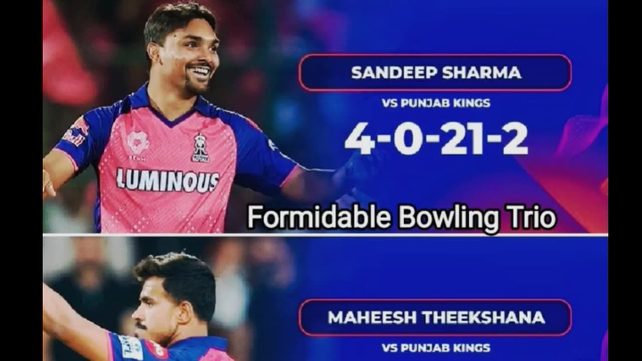 RR bowlers won the Match For Rajasthan by 50 Runs in Chandigarh. Best luck to RR For Future.