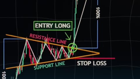 🌟🔍 Diving into Options Trading: Insights for Profitable Strategies! 💹💡 #Forex