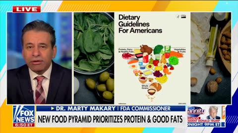 FDA Dr. Marty Makary on the new Food Pyramid