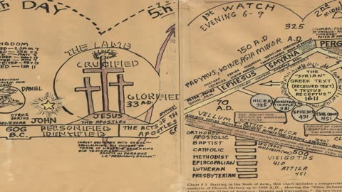 Church History-Overview of Course
