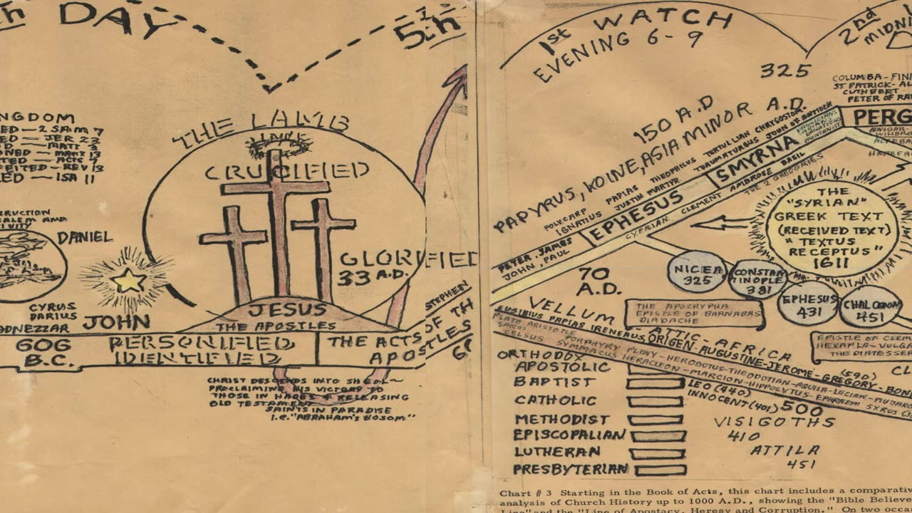 Church History-Overview of Course