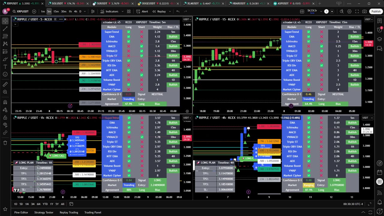 xTrader CE Indicator Live (Beta)