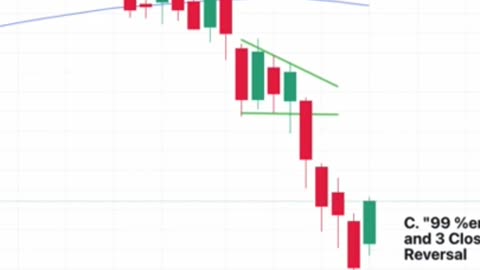 Dow Jones big drop
