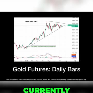 Gold Price Analysis