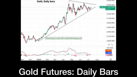 Gold Price Analysis