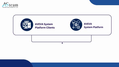 AVEVA Wonderware System Platform