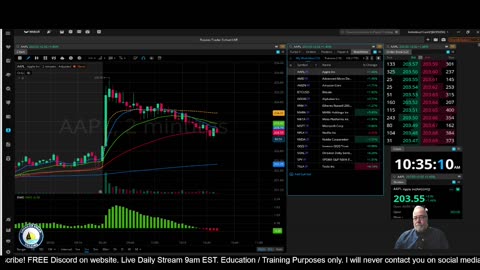 Futures Training
