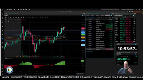 Futures Training