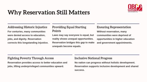 What is Reservation - the legality & rationality - obcrights