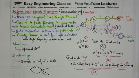 L20_ Uniform Cost Search in Artificial Intelligence with Solved Examples _ Uninformed Search in AI