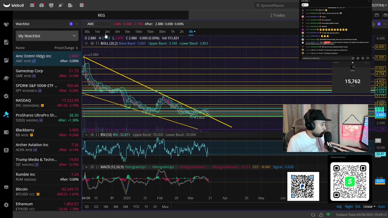 MEGA CRASH FOR STOCKS IS COMING What Will Happen To AMC, GME & Crypto!?
