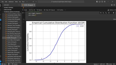 Create ECDF plot using Python 📈
