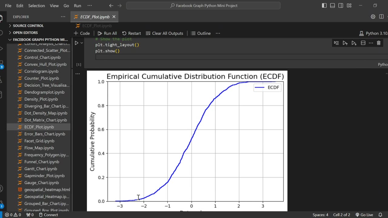 Create ECDF plot using Python 📈