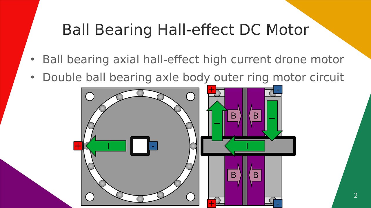 Ball Bearing Hall-effect DC Motor