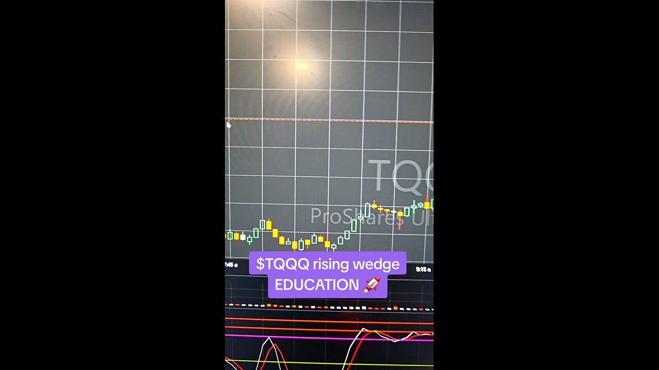 $TQQQ 🚀