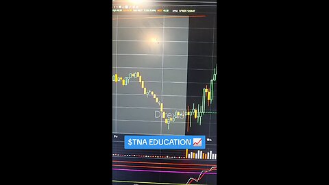 $TNA 📈