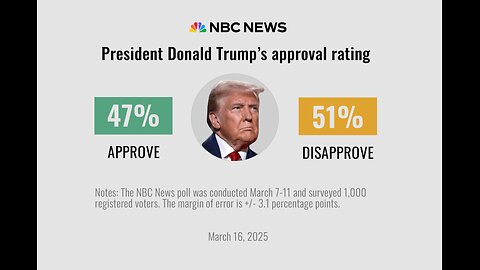 4 Polls Show Trump With Strong Approval Ratings