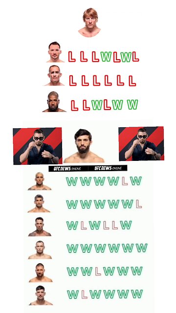 Who’s truly earned the ultimate shot at Ilia Topuria? 👑🔥