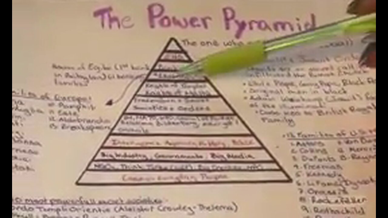The 13 Illuminati Families And The Pyramid