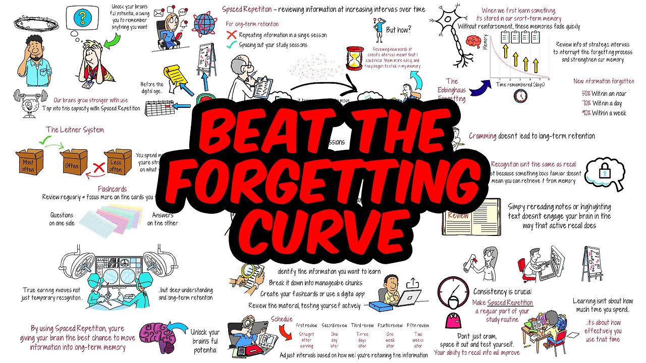 How I Learned to Remember Everything