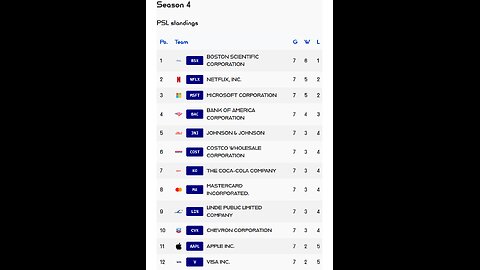 PSL reveals Week 7 Premier League S4 Results! Linde stock of the week